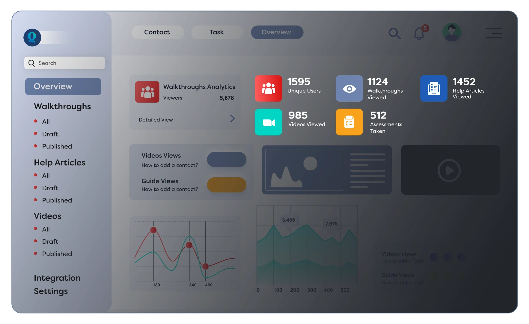 Analytics Dashboard