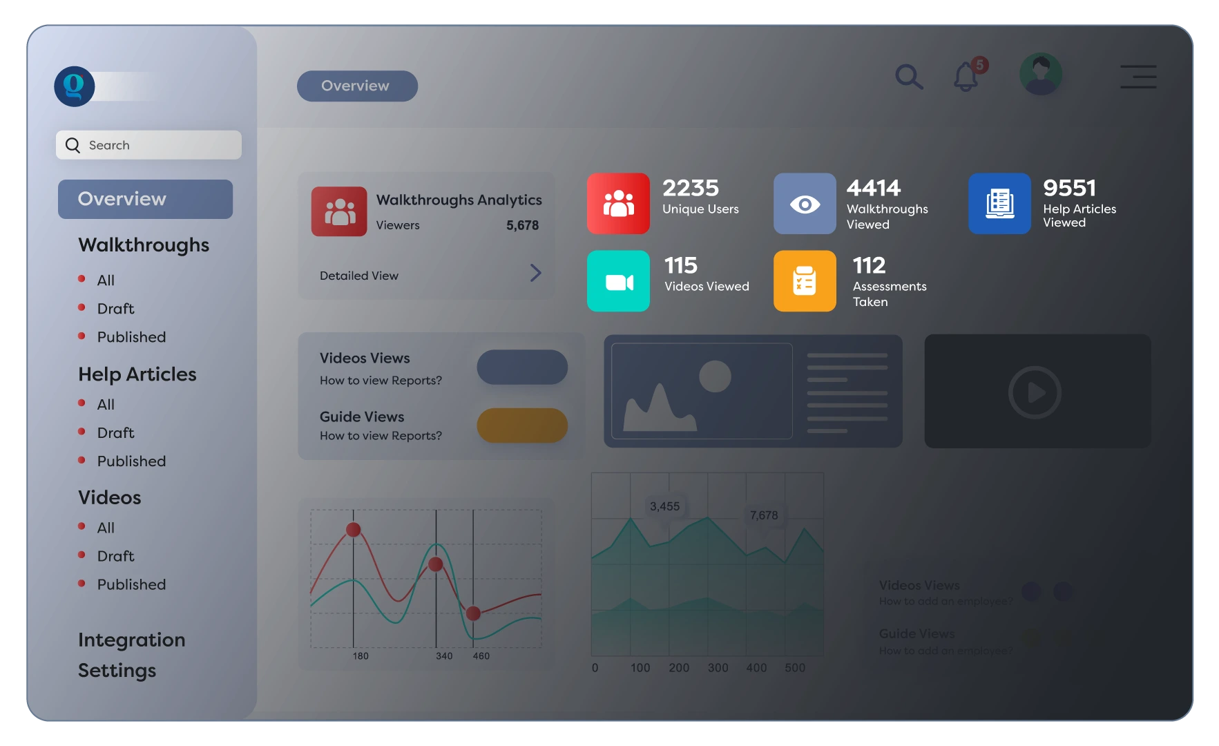 Analyze Salesforce Adoption